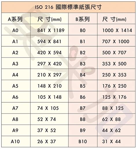 80*120多大|轉換 紙張尺寸